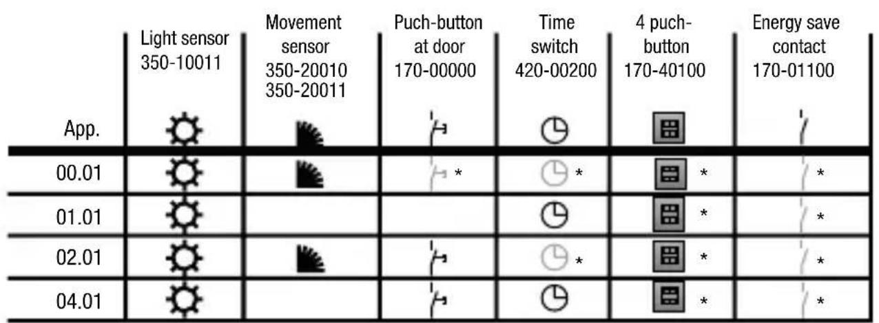 Niko 36045010 - ZÁRUCNÉ PODMIENKY - 3