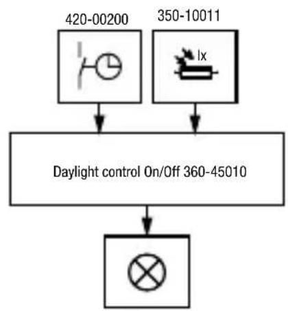 Niko 36045010 - ZÁRUCNÉ PODMIENKY - 5