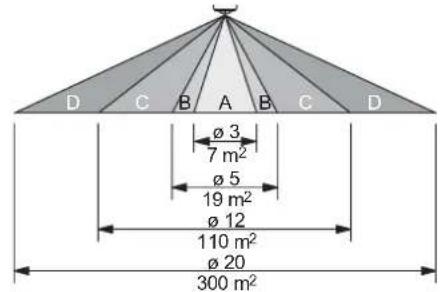 Niko 35020063 - GUARANTEE PROVISIONS - 4