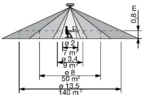 Niko 35020063 - GUARANTEE PROVISIONS - 19