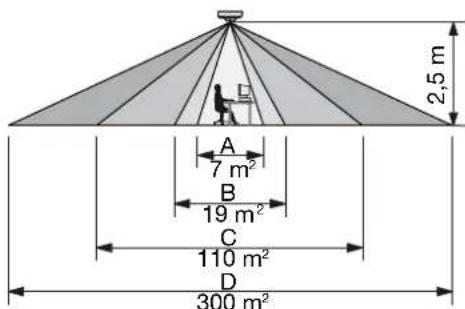 Niko 35020063 - GUARANTEE PROVISIONS - 18