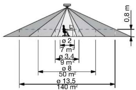 Niko 35020062 - Zapojenie - 15