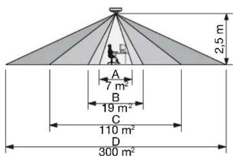 Niko 35020062 - Zapojenie - 14