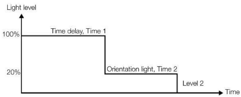 Niko 35020062 - Zapojenie - 11