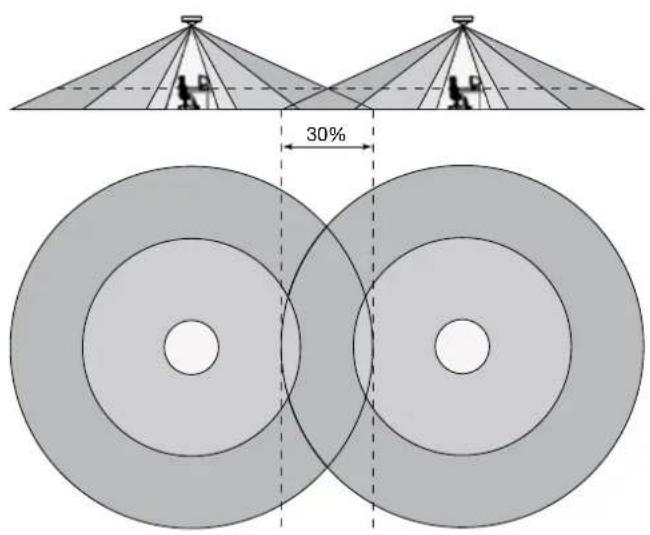 Niko 35020070 - 10.GUARANTEE PROVISIONS - 7
