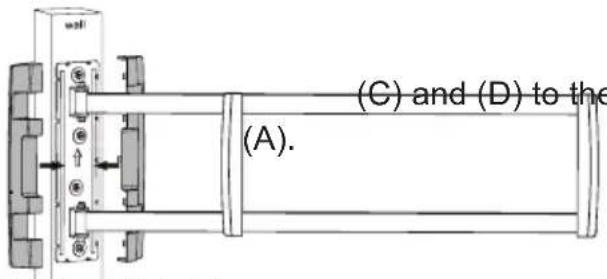 (A). (C) and (D) to the