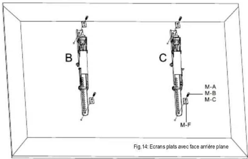 B C M-A M-B M-C M-F Fig. 14: Ecrans plats avec face arrière plane