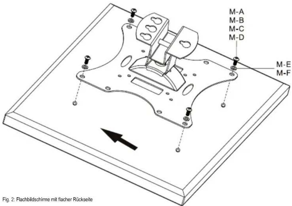 M-A M-B M-C M-D M-E M-F Fig. 2: Flachbildschirme mit flacher Rückseite