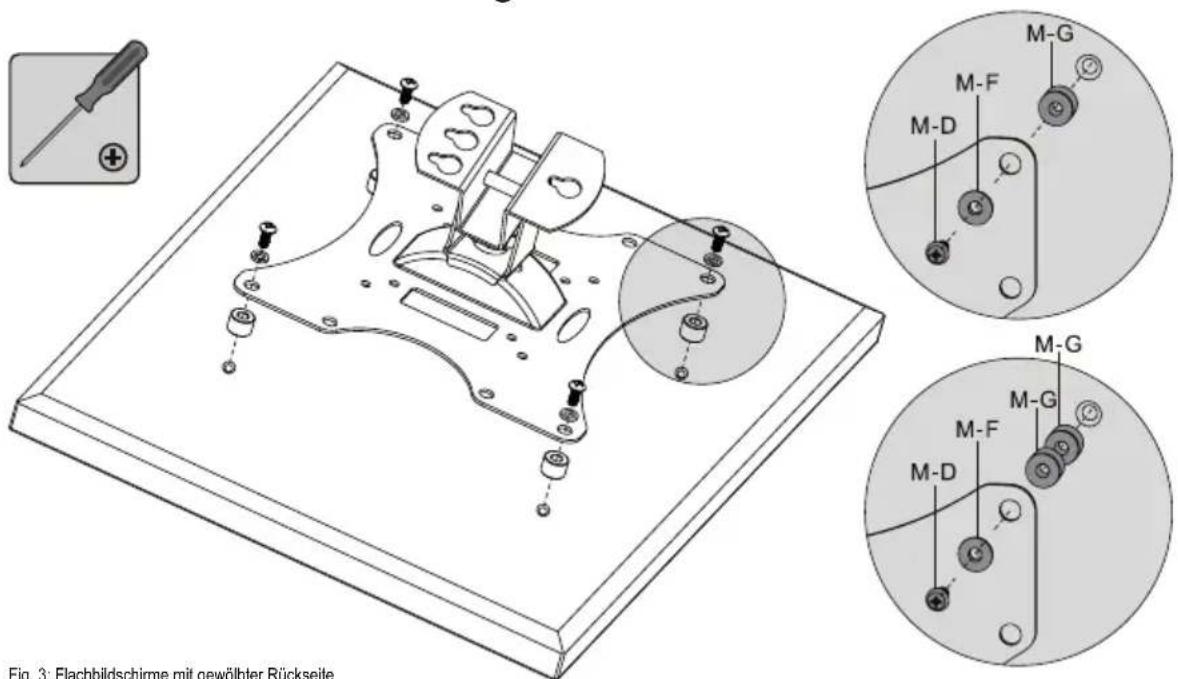 Fig. 3: Flachbildschirme mit gewölbter Rückseite