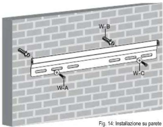 Goobay TV EasyFix SuperSlim - Pericolo di danni materiali provocati da condizioni ambientali inappropriate - 9