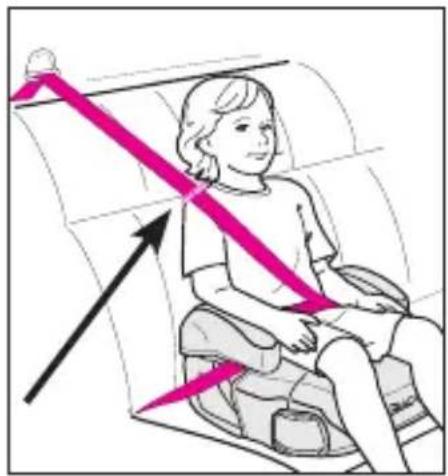 GRACO Sport Luxe - Lista de Peças - 5