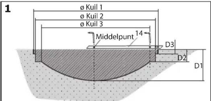 EXIT Supreme Ground Level - STAP 1 - 1