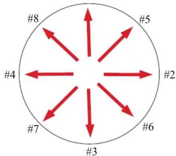 EXIT Supreme Ground Level - Schritt 6 - 3