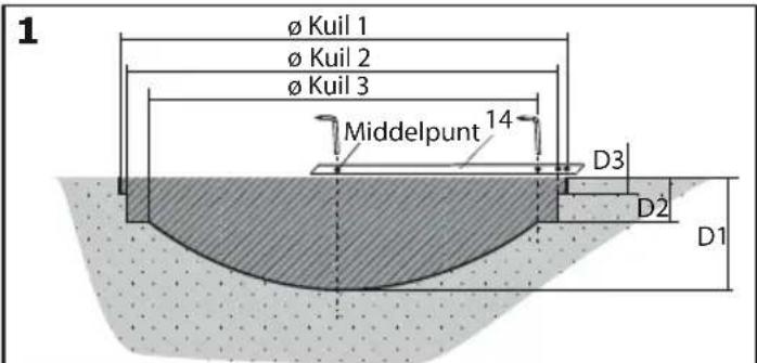 EXIT InTerra - STAP 1 - 1