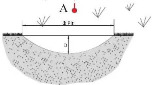 EXIT Twist Ground - 12 - 4