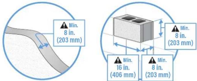 Min. 8 in. (203 mm) Min. 8 in. (203 mm) Min. 16 in. (406 mm) Min. 8 in. (203 mm)