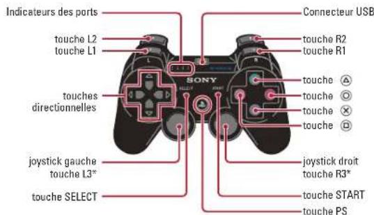 SONY Soul Calibur IV (PS3) - MANIPULATION DE VOTRE DISQUE DE FORMAT PLAYSTATION ^3 : - 3