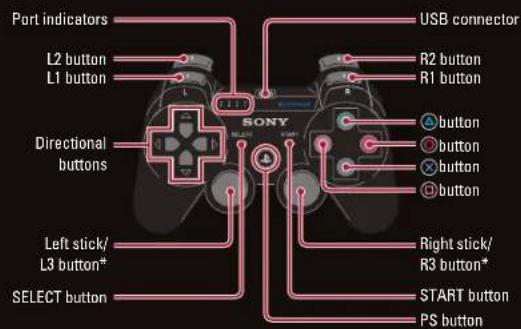 SONY Soul Calibur IV (PS3) - GETTING STARTED - 2