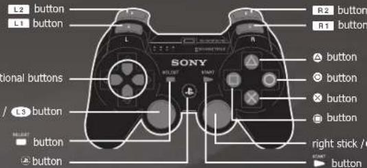 SONY Knights Contract (PS3) - GAME CONTROLS - 1