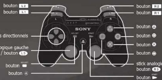 SONY Knights Contract (PS3) - COMMANDES DE JEU - 1