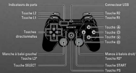 Indicateurs de ports Touche L2 Touche L1 Touches directionnelles Manche à balai gauche/ Touche L3* Touche SELECT SONY Connecteur USB Touche R2 Touche R1 Touche Touche Touche Touche Mance à balais droit/ Touche R3* Touche START Touche PS