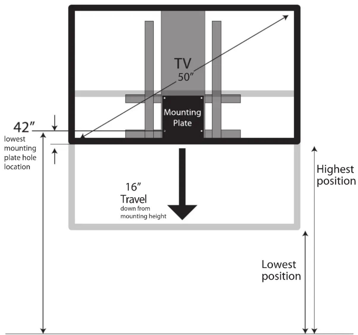 OmniMount LIFT50 - Determine Mounting Height - 2