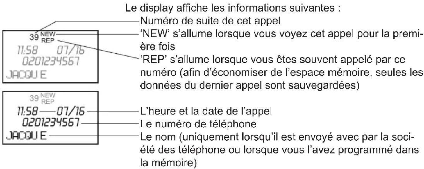 PROFOON TX325 - Feuilleter dans la mémoire Affichage Numéro : - 2