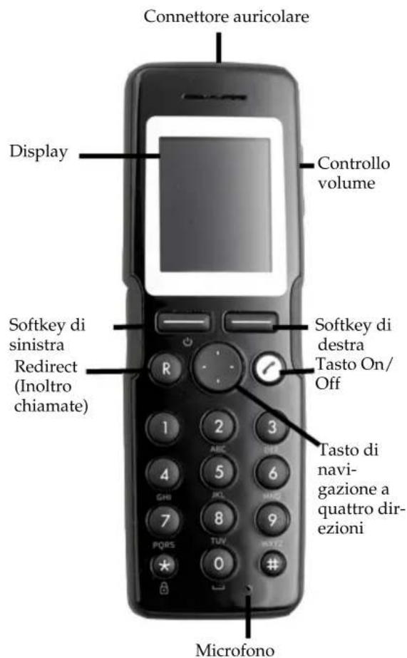 POLYCOM KIRK 5040 - 2