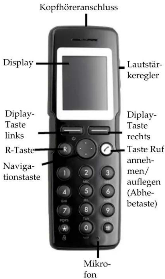 POLYCOM KIRK 5020 - Polycom® KIRK 5020/5040 - 1