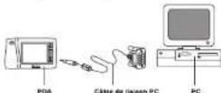 OREGON SCIENTIFIC PDA298 - Easy-Sync - 1