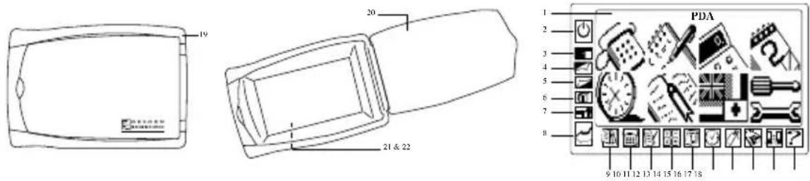 OREGON SCIENTIFIC PD283 - DESCRIPTION DES PARTIES - 1
