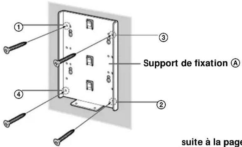 SONY SUW200 - Serrez à fond quatre des vis que vous avez préparées dans les orifices ① à ④. - 1