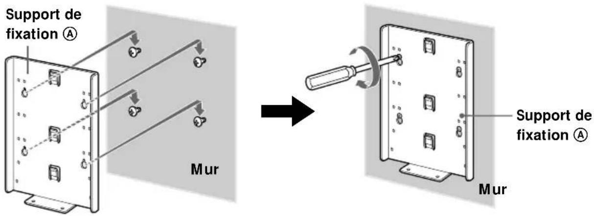 SONY SUW200 - Appuyez le support de fixation Ⓐ contre le mur et faites-le glisser vers le bas. Puis serrez à fond les quatre vis sur le mur. - 1