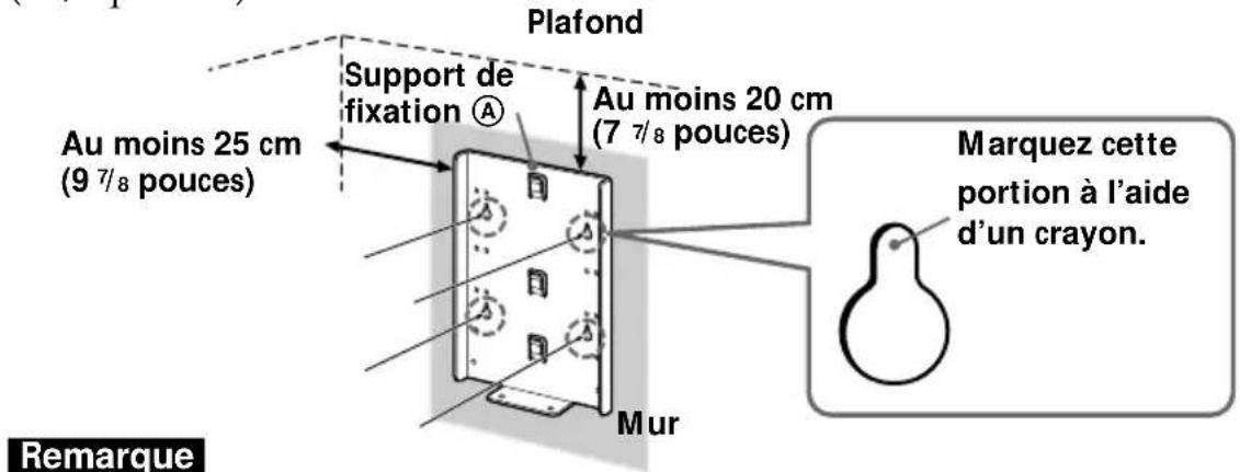 SONY SUW200 - 2ème étape : Choix de l'emplacement d'installation - 1