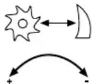 Gardenline GLLH 2547 - AVVISO! - 15
