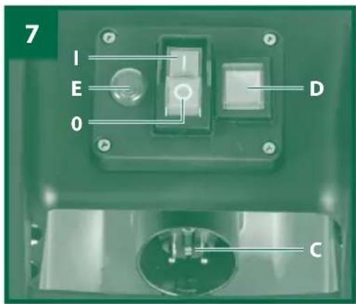 Gardenline GLLH 2546 - Interruttore di sicurezza (Fig. 6b/Pos. B) - 1