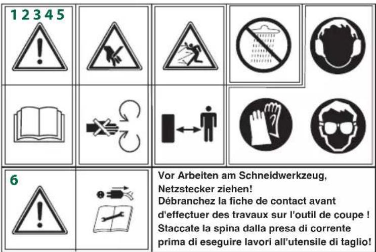Gardenline GLLH 2546 - Erklärung des Drehrichtungsumschalters: - 1