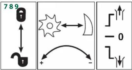 Gardenline GLLH 2546 - Erklärung des Drehrichtungsumschalters: - 2