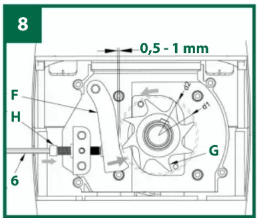 Gardenline GLLH 2546 - Impostazione della controlama (Fig. 8) - 1