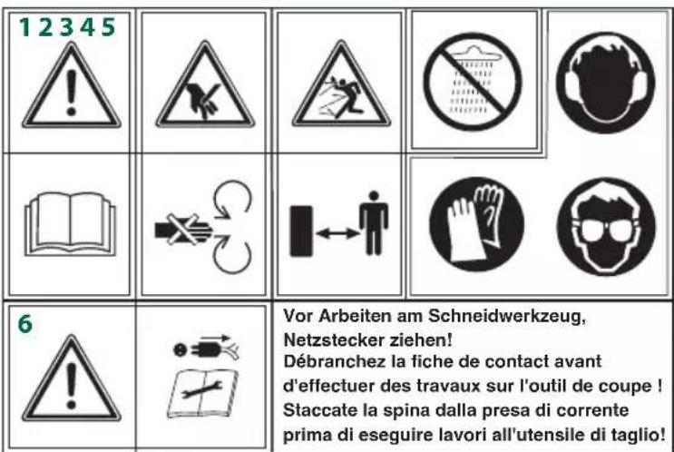 Gardenline GLLH 2546 - Spiegazione della targhetta di avvertenze (vedi Fig.) sull'apparecchio - 1