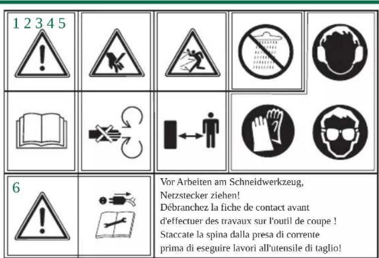 Gardenline GLLH 2546 - Explication de la plaque indicatrice (cf. fig.) sur l'appareil - 1