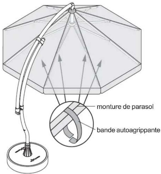 Sun Garden Easy - Outillage nécessaire : - 1