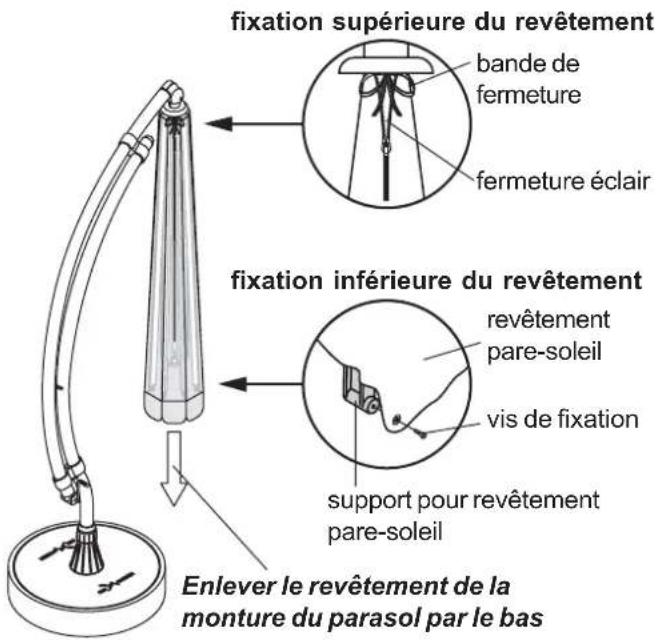 Sun Garden Easy - Opérations : - 1