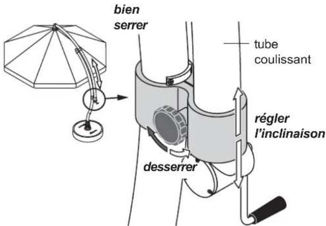 Sun Garden Easy - Regler l'inclinaison du parasol - 1