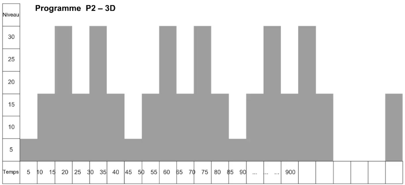 Maxxus LifePlate 4.0 - Programmes d'entraînement P1, P2 et P3 - 4