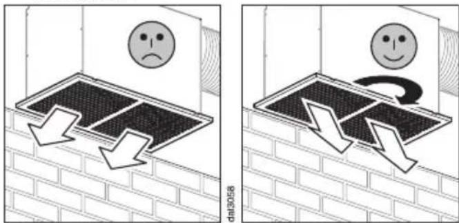 MIELE DUU 2900 - Montaj Yeri - 1