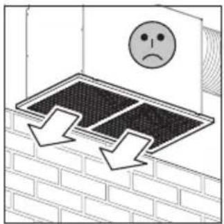 MIELE DUU 2900 - Local da instalacao - 1