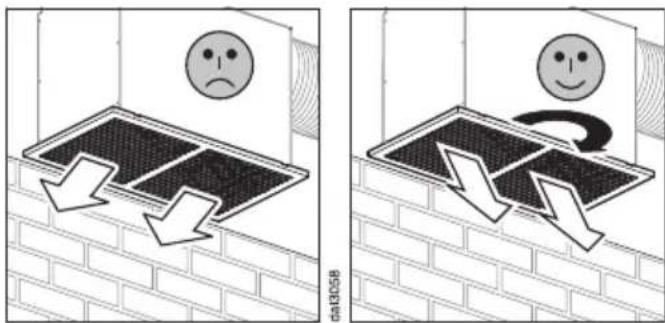 MIELE DUU 2900 - Lieudinstallation - 1