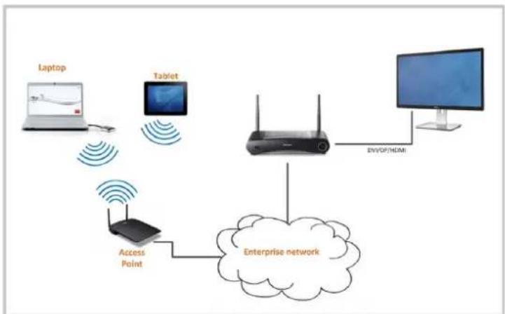 Barco ClickShare CSE200 - Introduction - 1