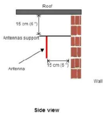 Barco ClickShare CSE200 - Règlesdeplacementdesantennes - 2